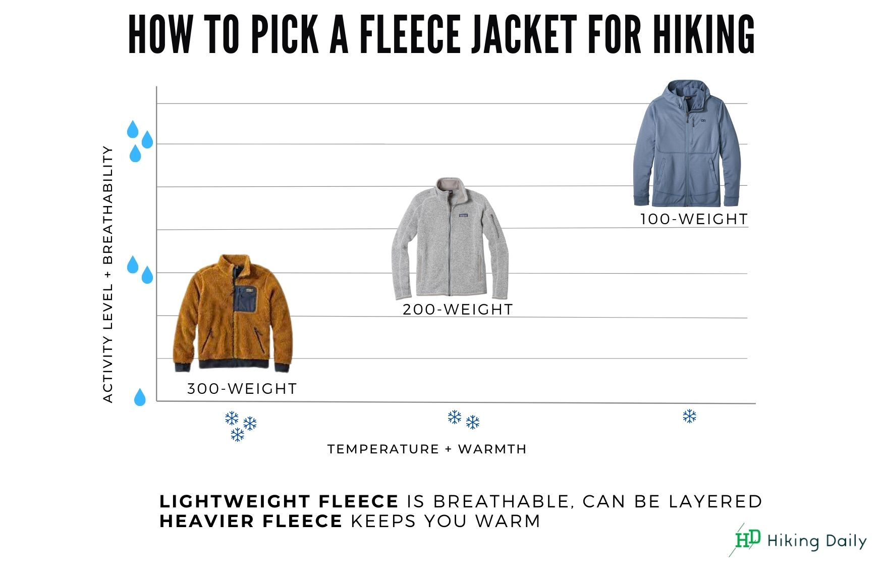 Fleece jacket breathability
